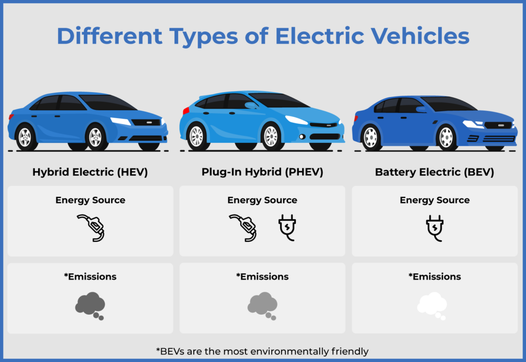 electric vehicle chargers at home in charlotte