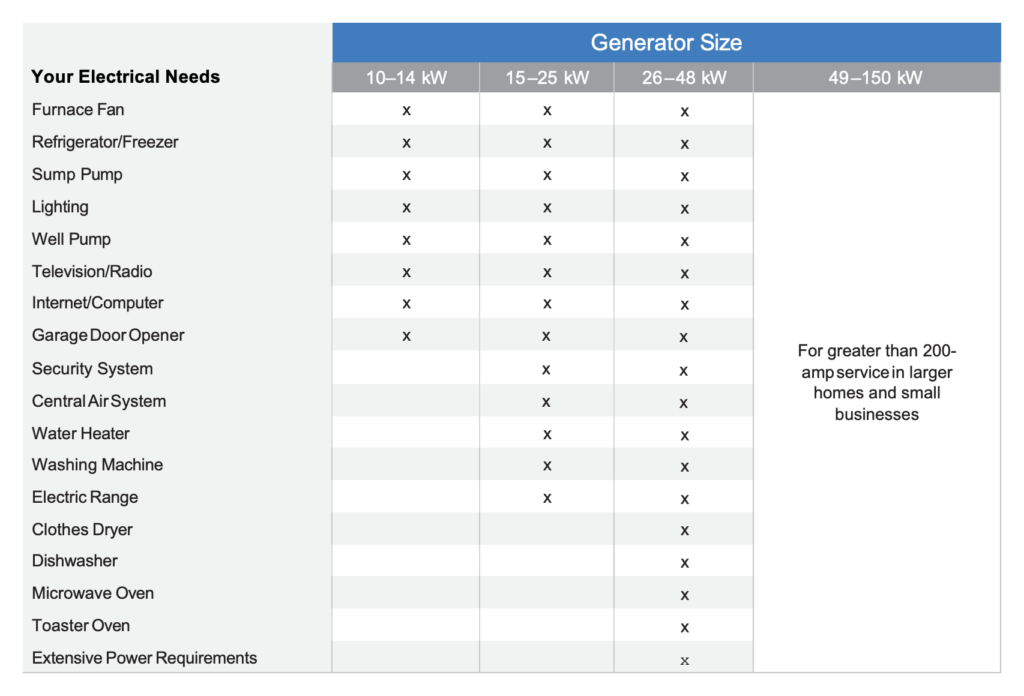 Kohler Generator size chart
